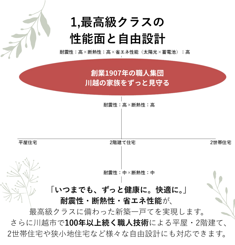 画像1説明